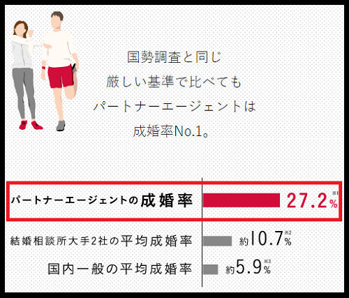 �p�[�g�i�[�G�[�W�F���g �������� �d�b